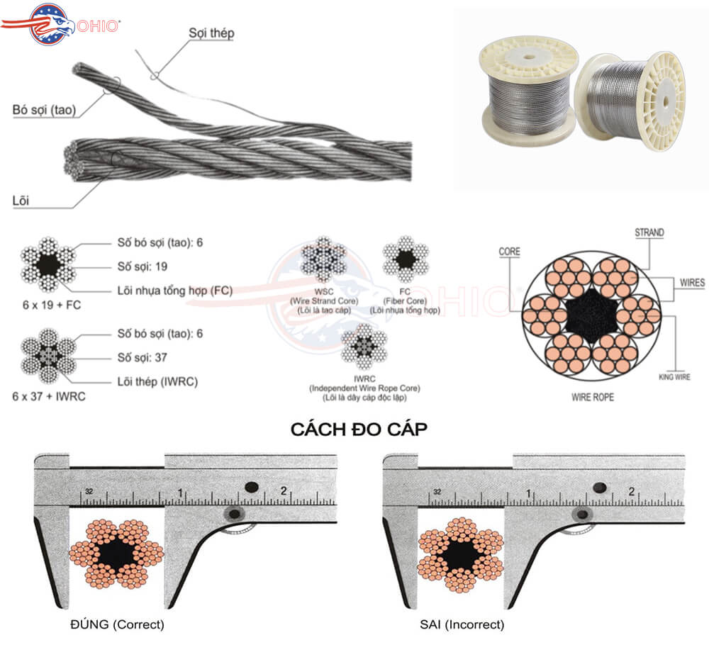 Thông Số Kỹ Thuật Cáp Thép